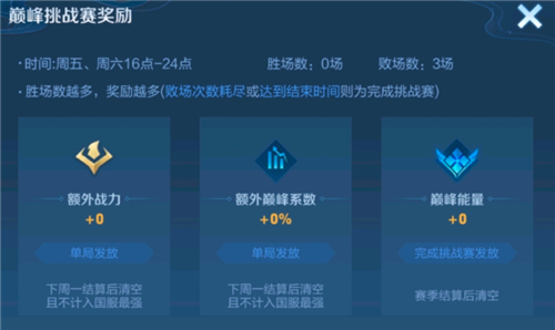 王者荣耀巅峰挑战赛有什么用 打了加英雄战力吗